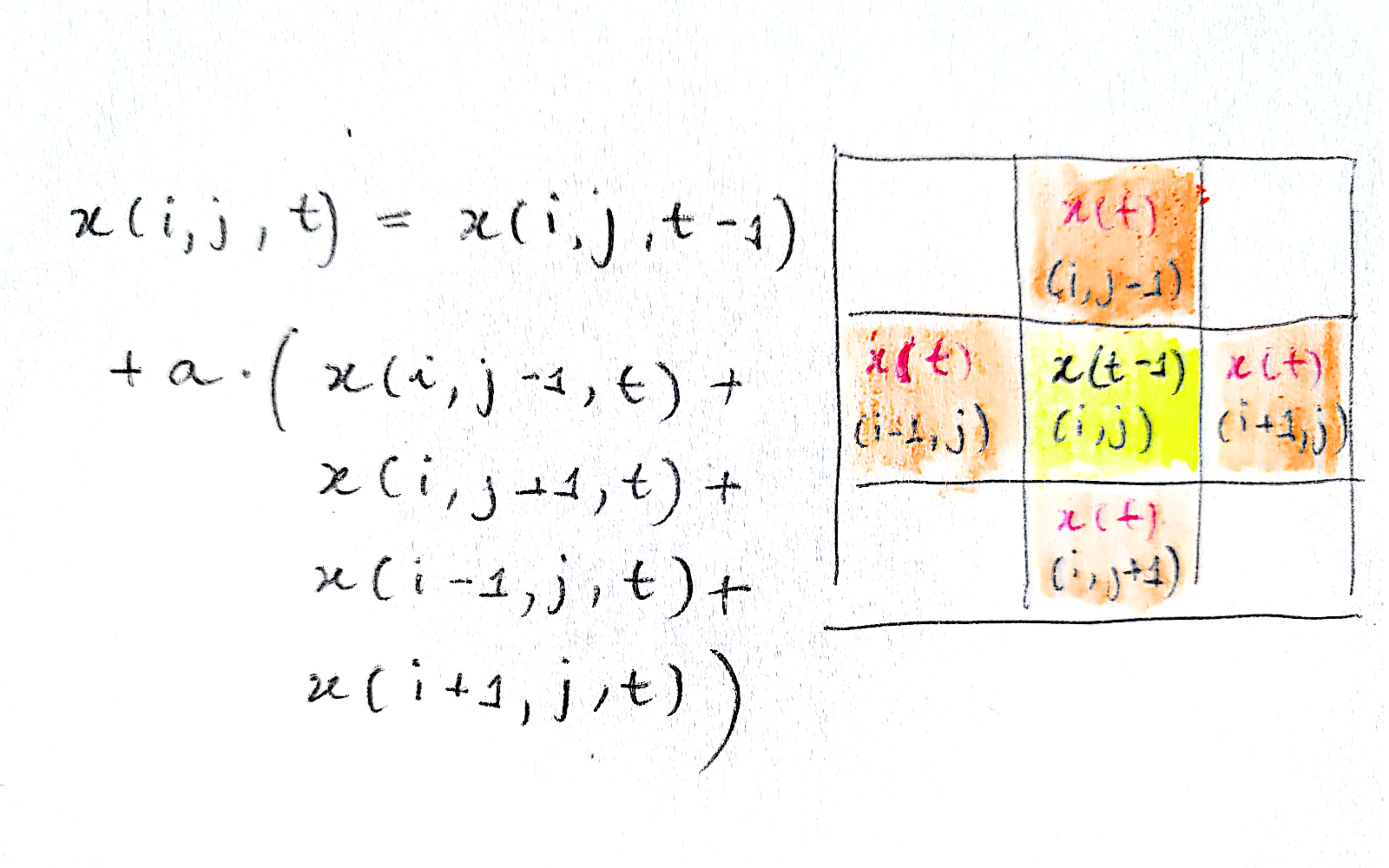 A hand drawn grid of cells, with velocity vectors plotted on it