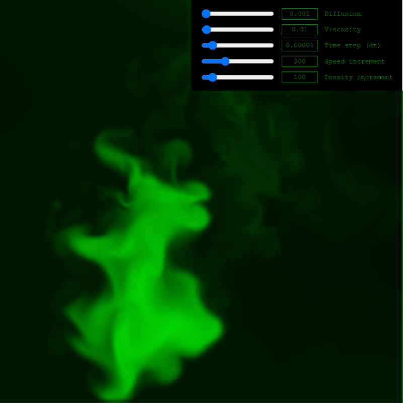 A grid of cells, with velocity vectors plotted on it